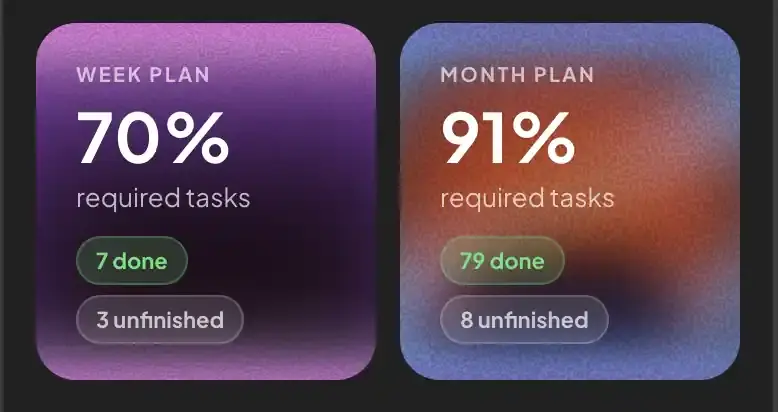 Plan ratio of fifty percent